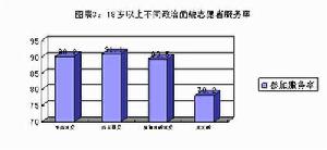 《資本主義與自由》