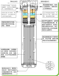 結構圖