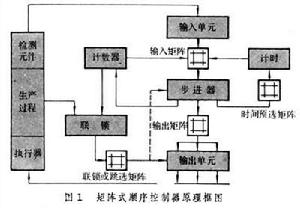 矩陣式順序控制器