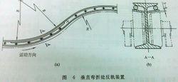 垂直彎折處反軌裝置