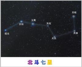 天璣[大熊座γ星，北斗七星之一]