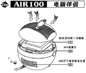 電腦氧吧過濾方式