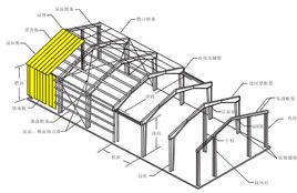 鋼結構[建築結構類型]