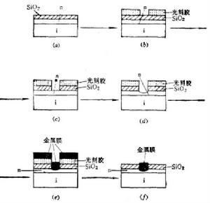 金屬剝離工藝