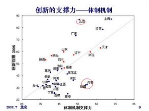 （圖）創新支撐力