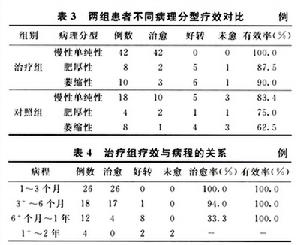 慢性喉炎