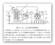 分電器