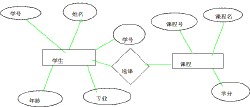 讓讀者更易理解，讀時有個參考的東西。