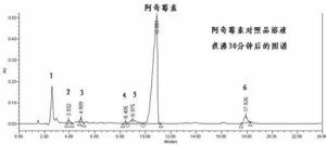 阿奇黴素