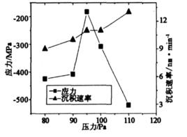 虛應力原理