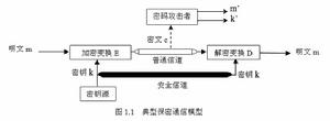 密碼系統