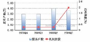 萬方地產