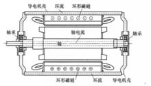 軸電流