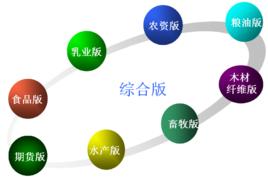 艾格農業資料庫