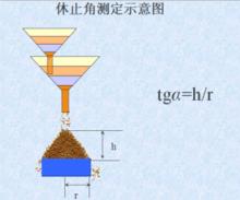 粉末流動性