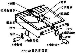 圖形輸入輸出裝置