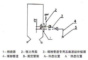 煤粉專用三維波紋補償器