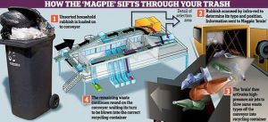 Magpie垃圾處理系統