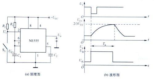 NE555構成的單穩態觸發器