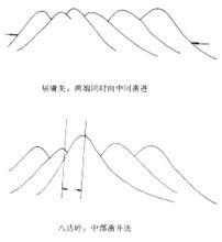 居庸關、八達嶺