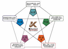 三菱重工中央空調