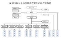 組織機構圖