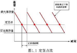 經濟訂貨批量