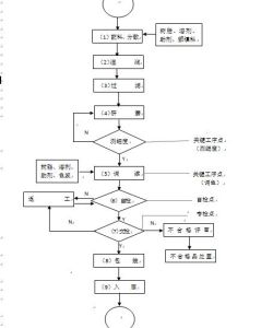 台台階軟體藍蓴塗料ERP