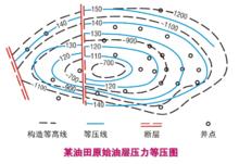 原始油層壓力