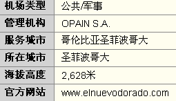 機場基本信息圖