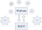 webform