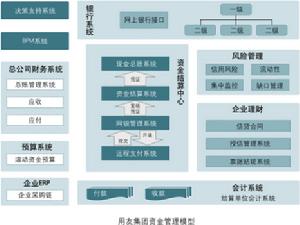 企業內部銀行