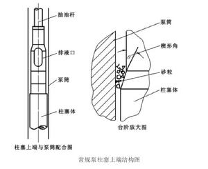 出砂油井抽油工藝技術