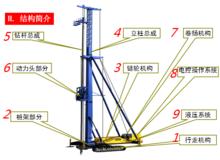 旋轉擠壓灌注樁