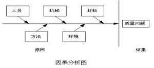 戰略質量成本審計