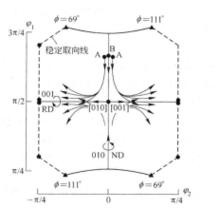 截面示意圖