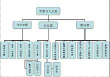 華南農業大學珠江學院藝術與人文系