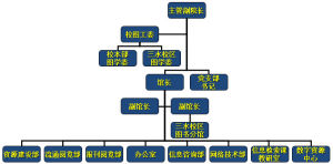 廣東商學院圖書館