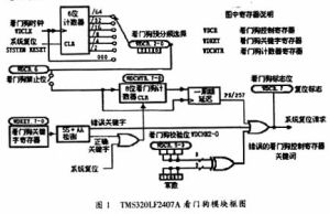 DSP[數位訊號處理]