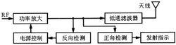 功放單元組成框圖