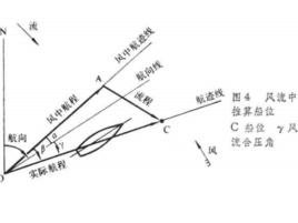 推算船位法