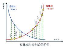 整體觀與分割論各有所長