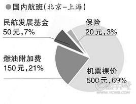 價格形成基礎