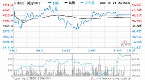 證券公司可通過IB制度、自營方式和集合資產管理