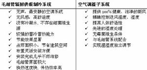 毛細管輻射供暖製冷系統