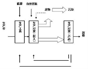 自然資源經濟學