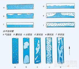 氣液兩相流[產品概述]