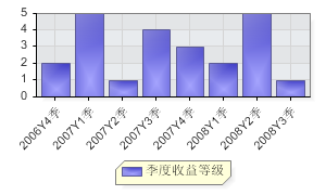 巨田基礎行業