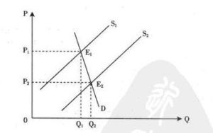 莫森悖論