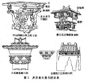 斗拱圖